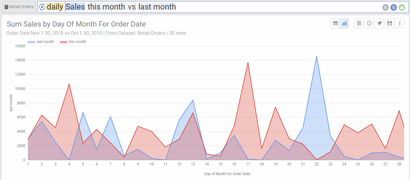 Area Chart 2 Metrics