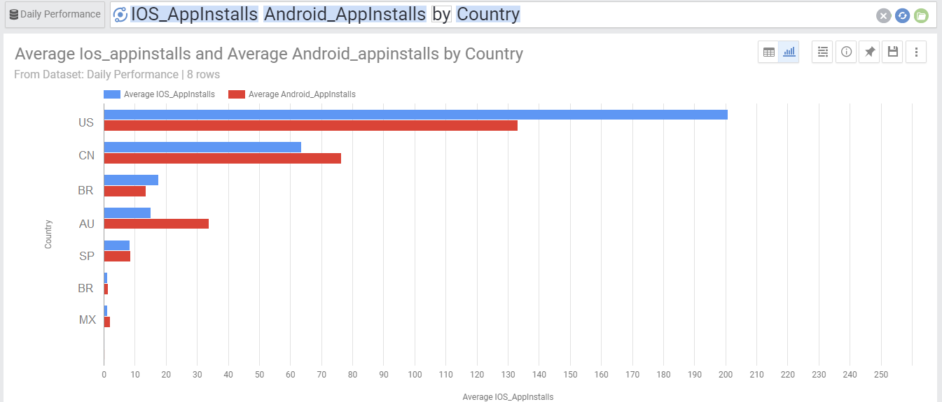 Bar Chart 2 Metrics