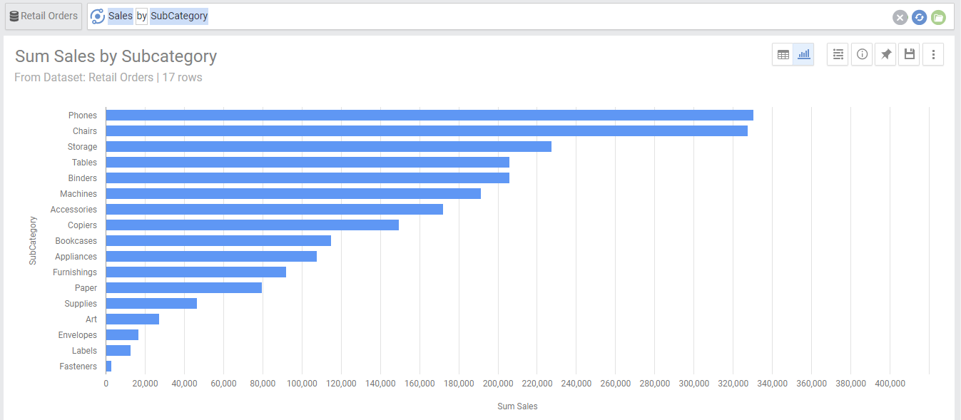 Bar Chart One Dimension NLP