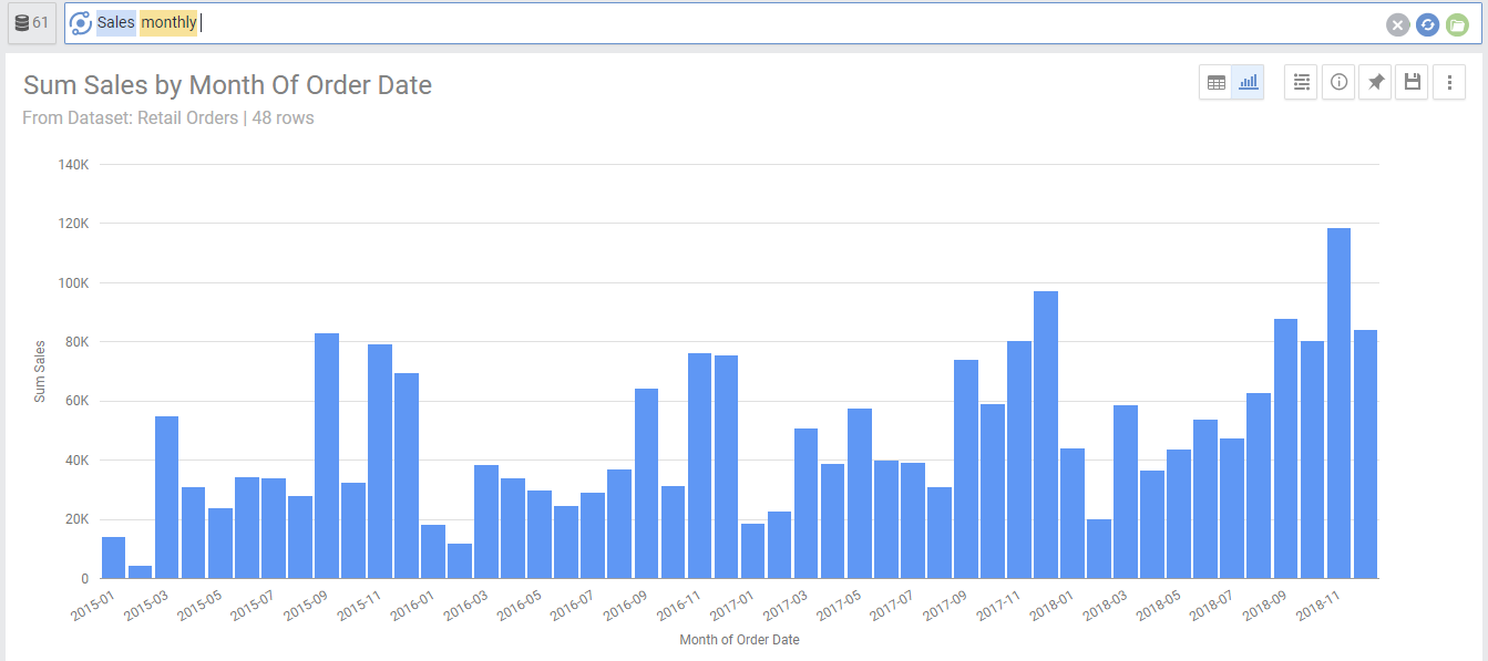 Column Chart NLP