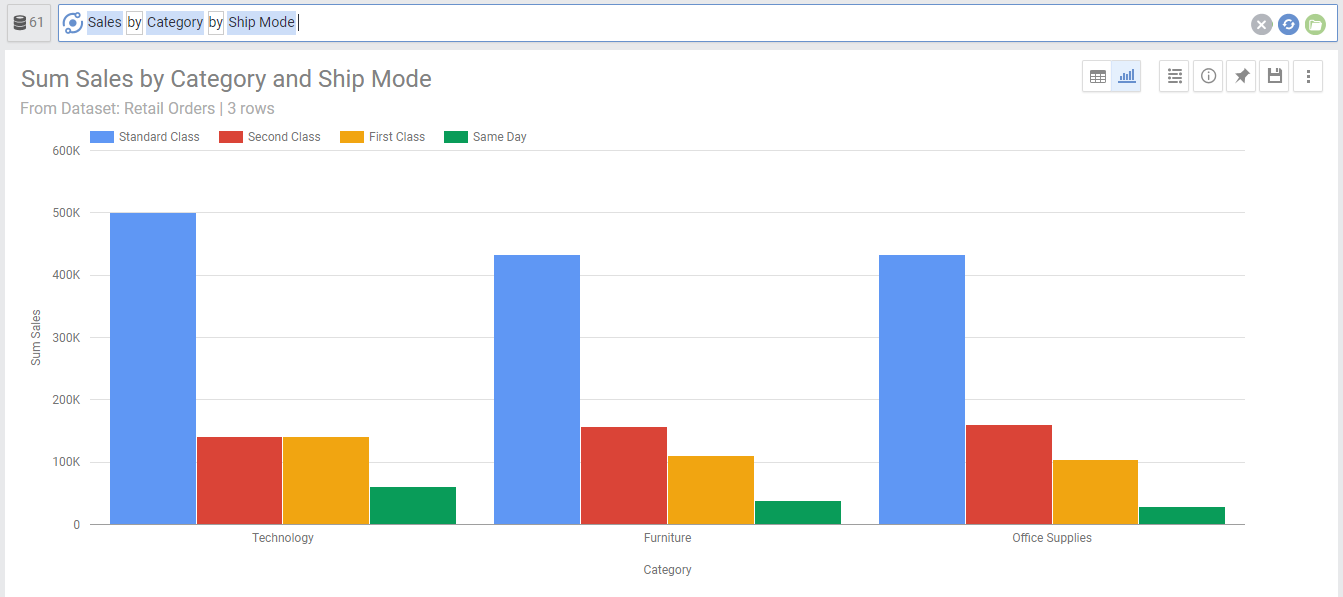 Column Chart NLP