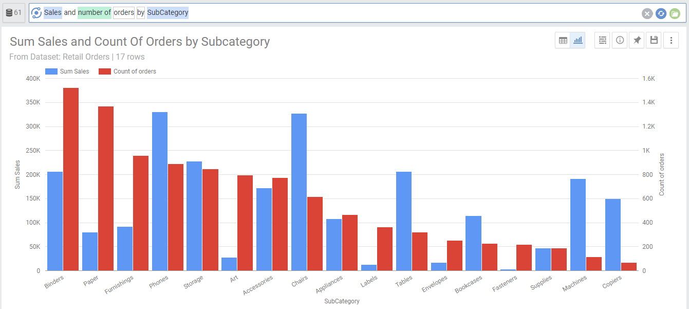 ColumnChart2Metrics NLP