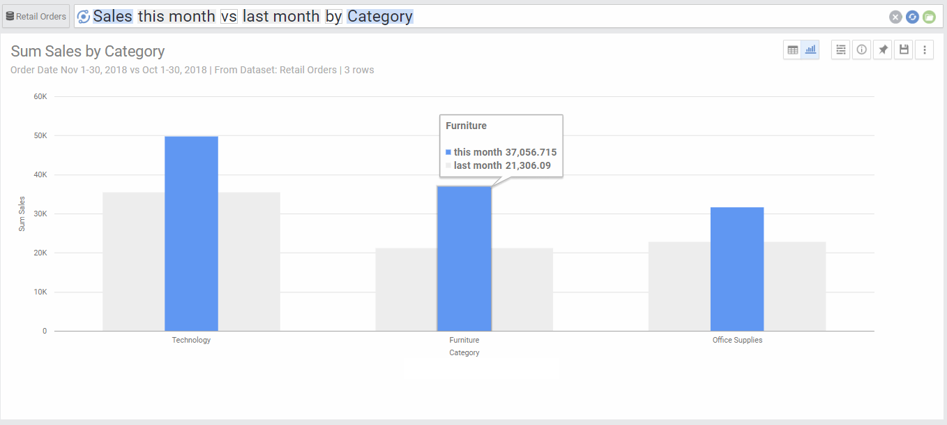 Difference Column Analytics