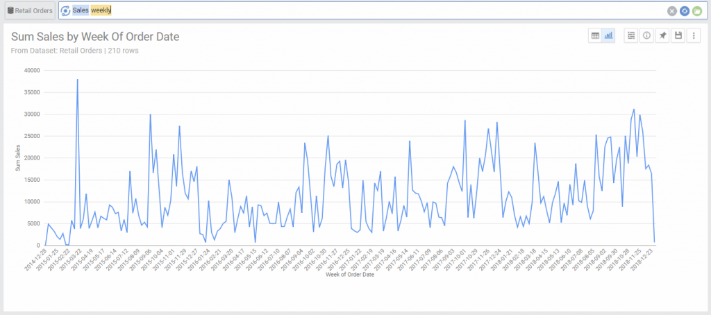 Line Charts - AnswerDock