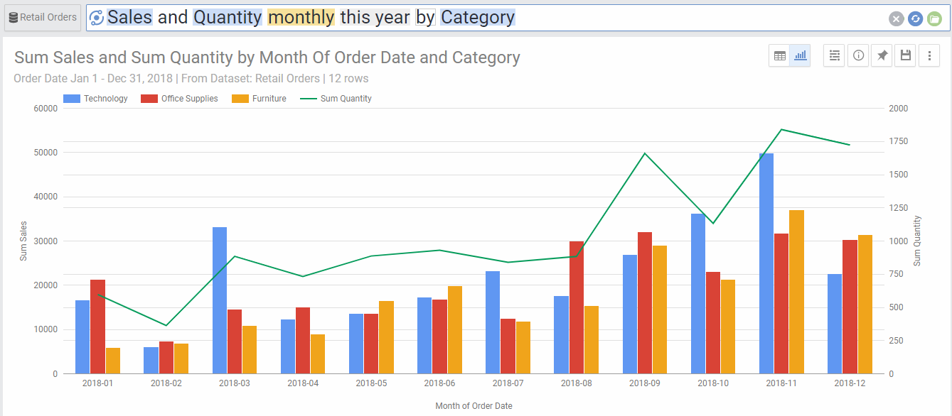 Line With Column Charts AnswerDock