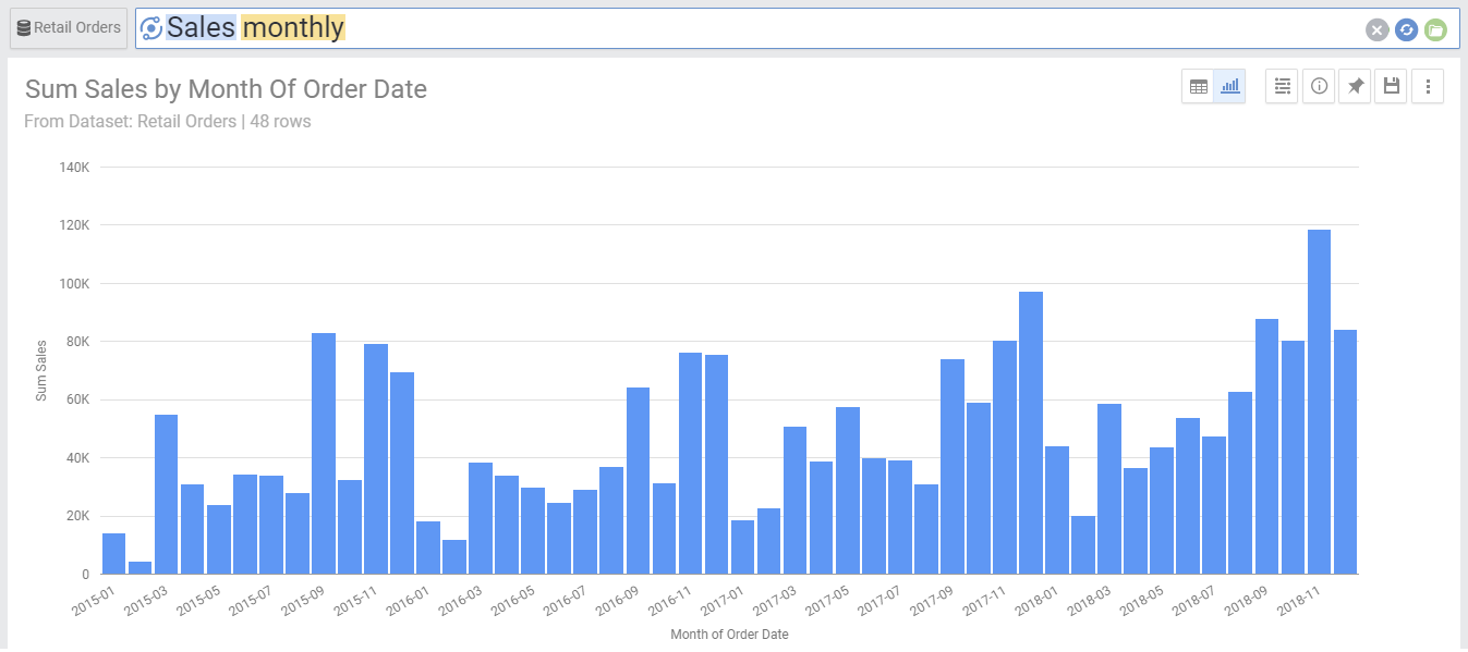 Sales Monthly