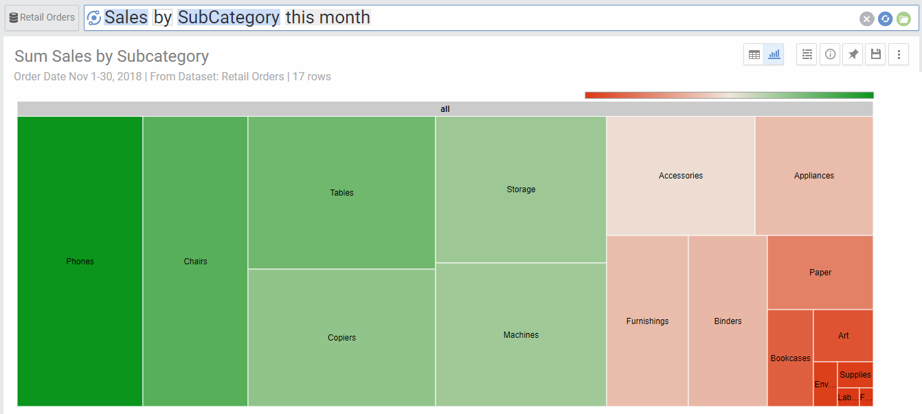 Treemap Chart