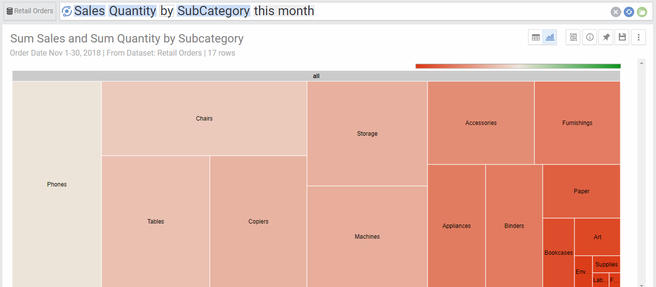 Treemap 2 Metrics