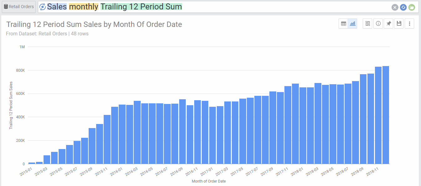 Sales Trailing 12 months