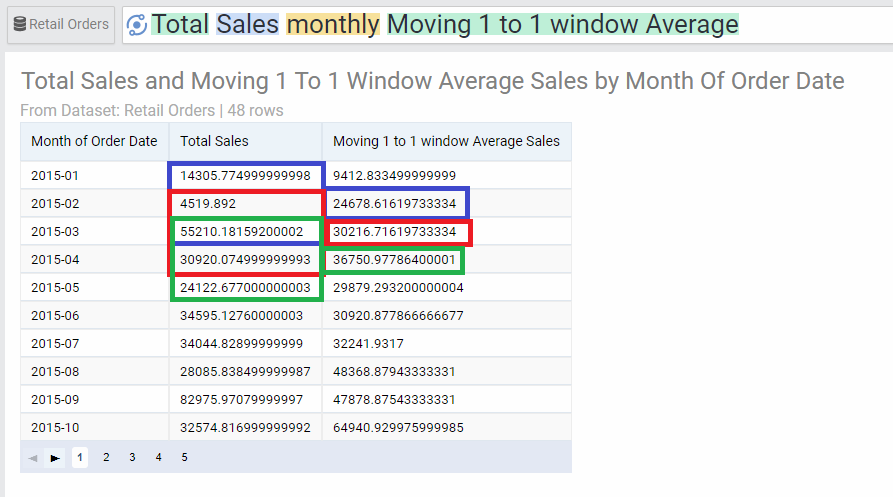 Table Calculations